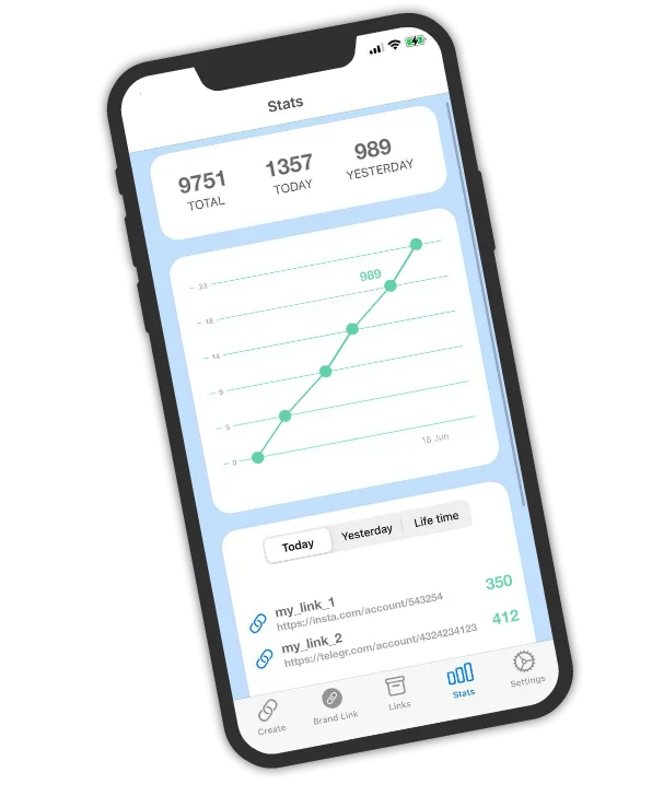 Link Analytics Card Preview